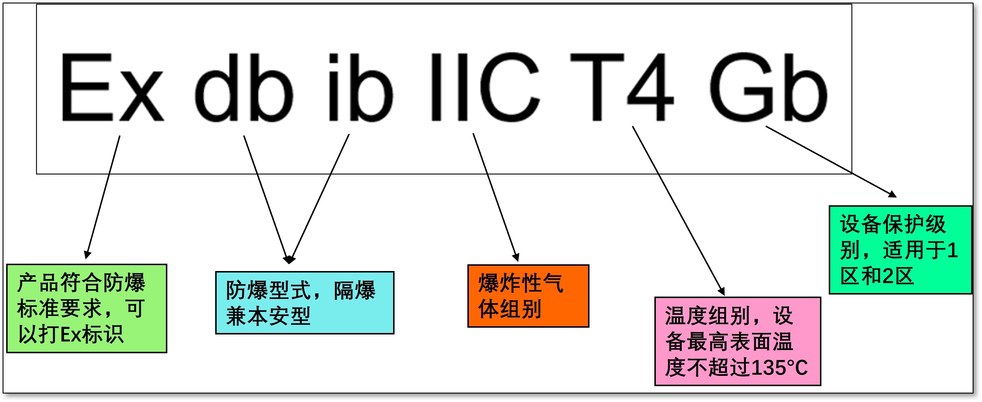 防爆标志3.jpg 防爆标志3.jpg