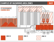 防爆认证中的0区1区2区是什么含义|中诺检测