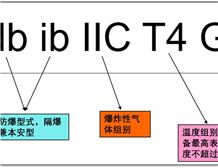 Basic Knowledge of Explosion-Proof Marks and Ex Classifications