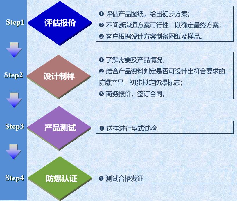 防爆设计服务流程图.jpg
