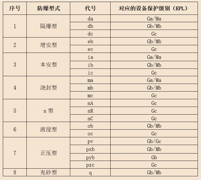 防爆型式与EPL关系.jpg