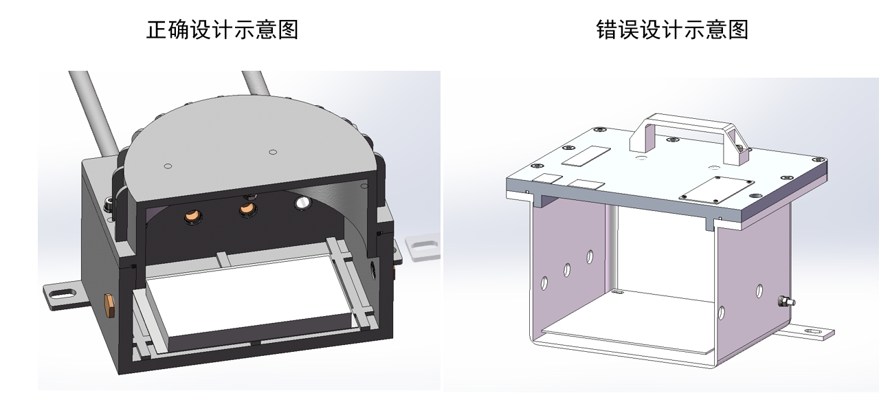 IIC类接合面正确和错误示意图.png IIC类接合面正确和错误示意图.png