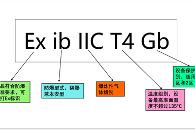 中诺检测|防爆电气设备的防爆标志都有哪些含义？